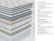 CocoCore™ Mattress-3