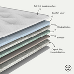 CloudTop™ Mattress Topper-2