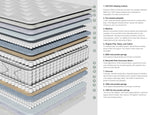 CocoCore™ Mattress-3